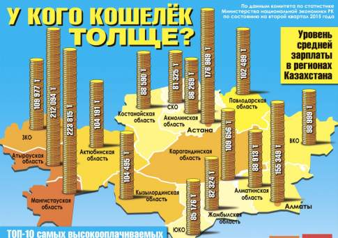  У кого кошелёк толще?